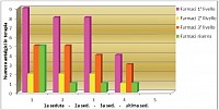 Grafico modifiche nella somministrazione antalgici in terapia cromopuntura